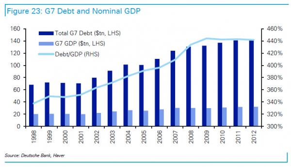 G7 Debt GDP_0.jpg