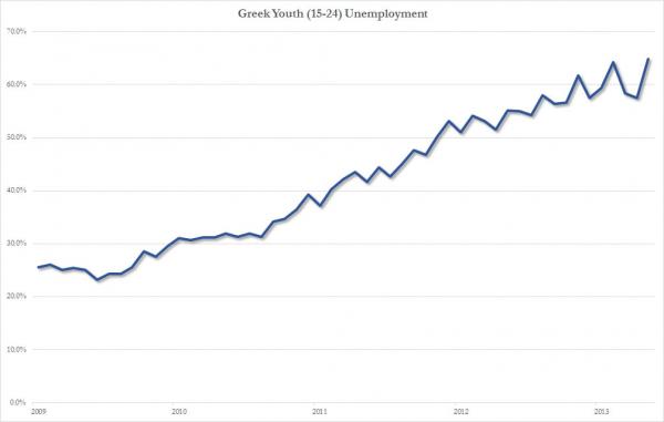 Greek Youth Unemployment_0.jpg