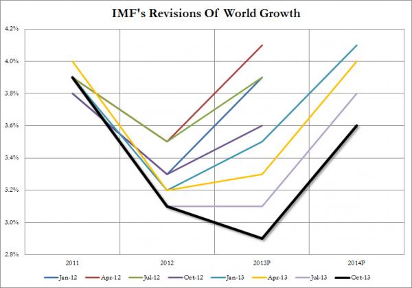 IMF World Growth Oct 2013_1_0.jpg