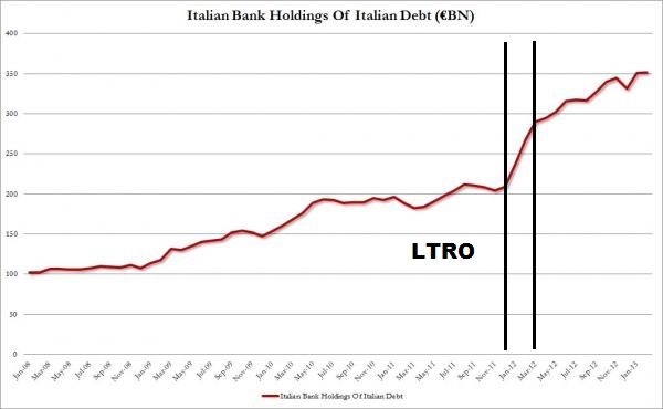 Italian Bank Holdings Italian debt_0_1.jpg