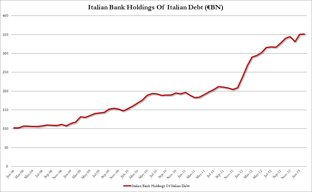 Italian-Bank-Holdings-Italian-debt.jpg