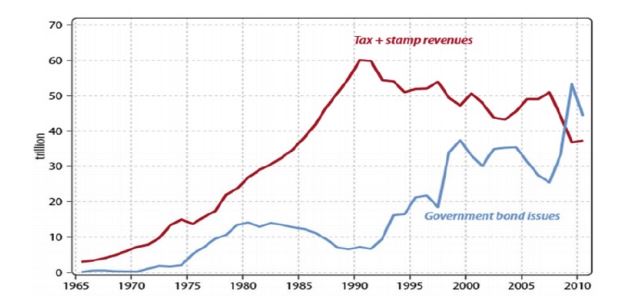 Japantaxvsbonds.JPG