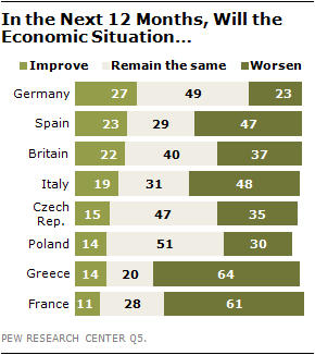 PEW2013-EU-16.png