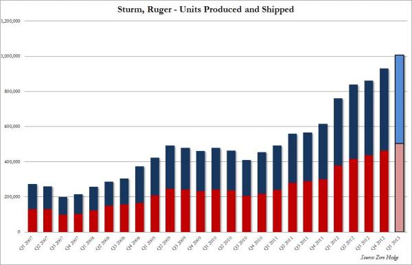 Ruger Produced and Shipped_0.jpg