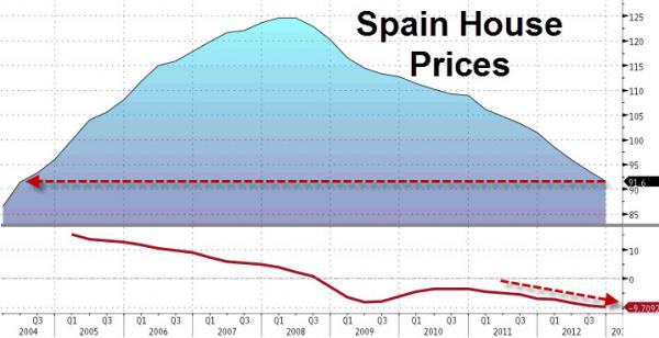 Spain house prices.jpg