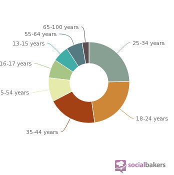 age-distribution.html.jpg