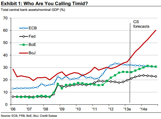 central-banks-balance-sheet-as-proportion-of-GDP.jpg