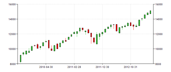 dow3.png