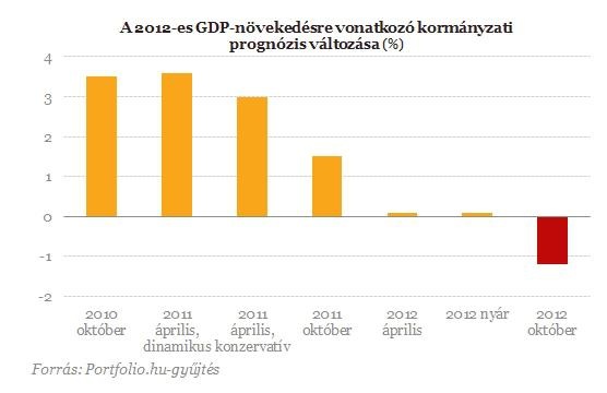 gdp_változása_1.jpg