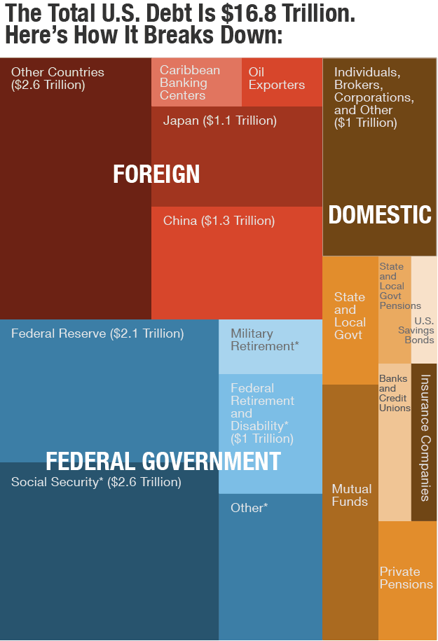 govdebt.gif