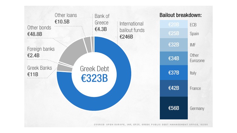 greekdebtchart2015.jpg