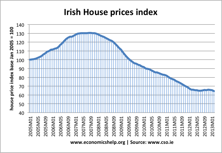 irish-house-prices.png