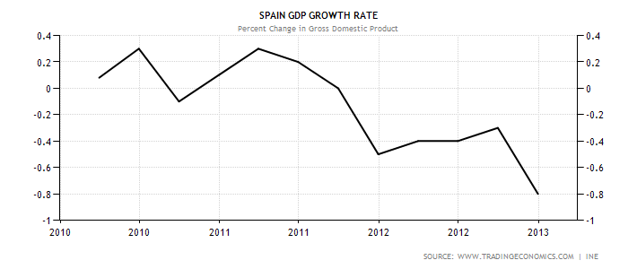 spain-gdp-growth.png