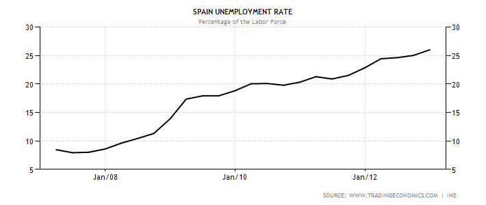 spain-unemployment-rate2.png