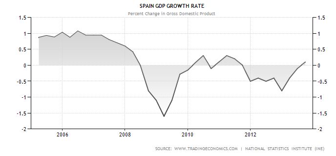 spaingdp.JPG