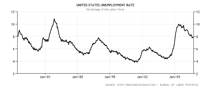 united-states-unemployment-rate.png