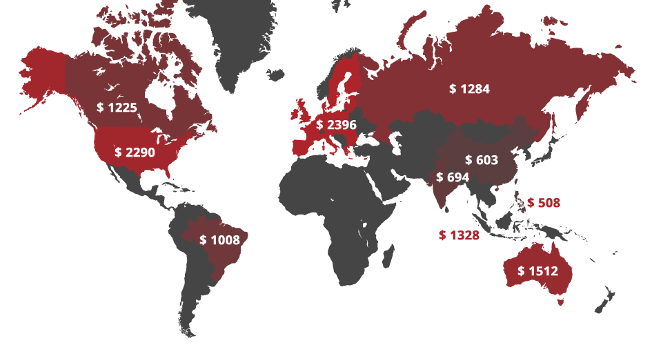 world-expenses-2012-usd.png