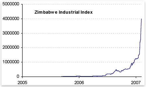 zimbabwe-stock.jpg