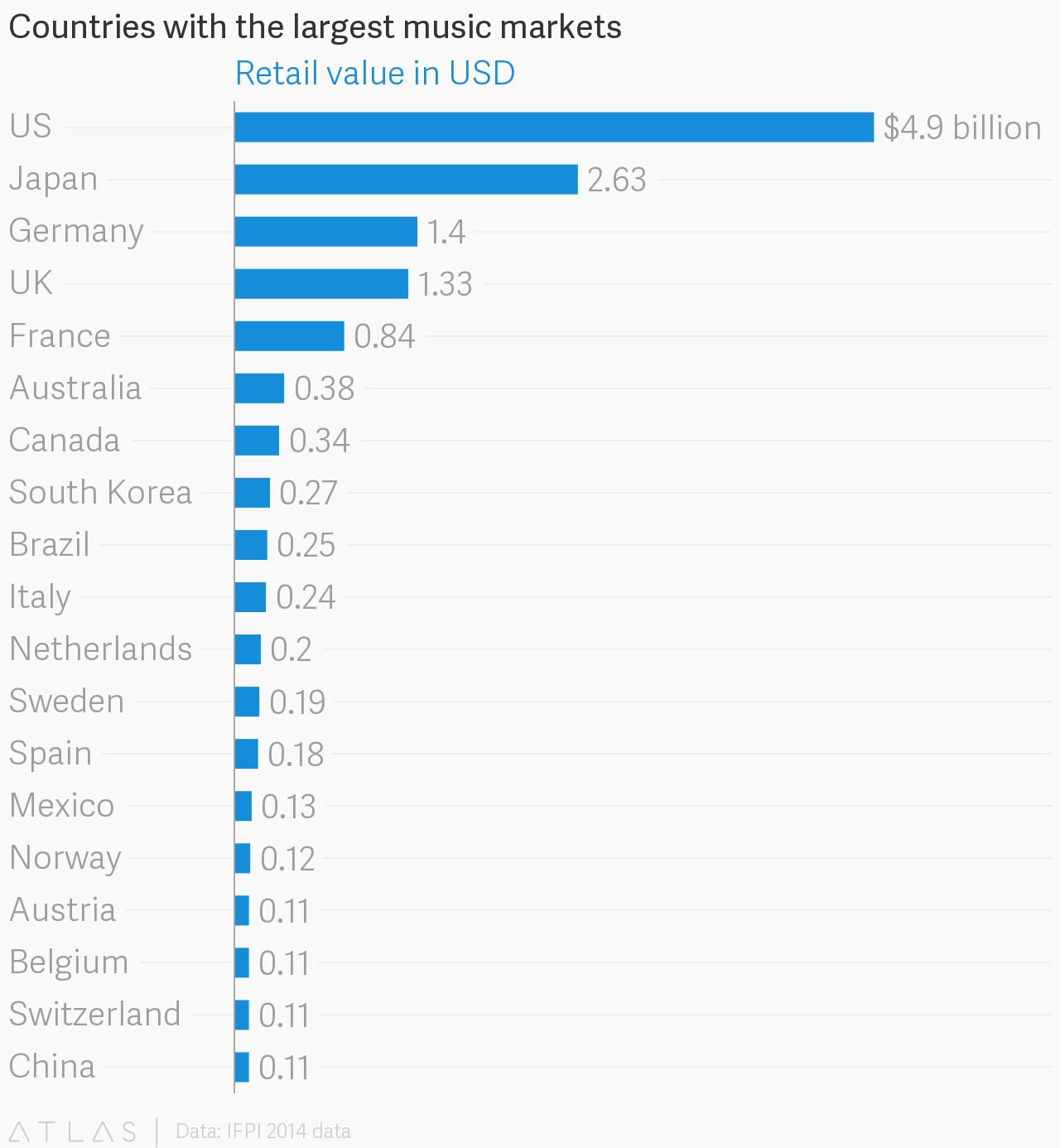 largest_music_markets_2014.png