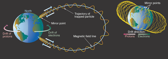 particles-in-magnetic-field.gif