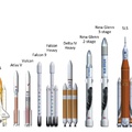 A SpaceX Mars tervének elemzése