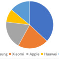 A hazai mobil piacot 2023-ban is a Samsung uralta