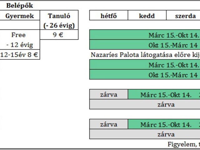 Granada - térkép, belépők, nyitvatartások
