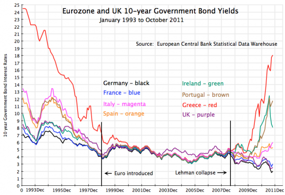 europe_bond_yields_0_0.png