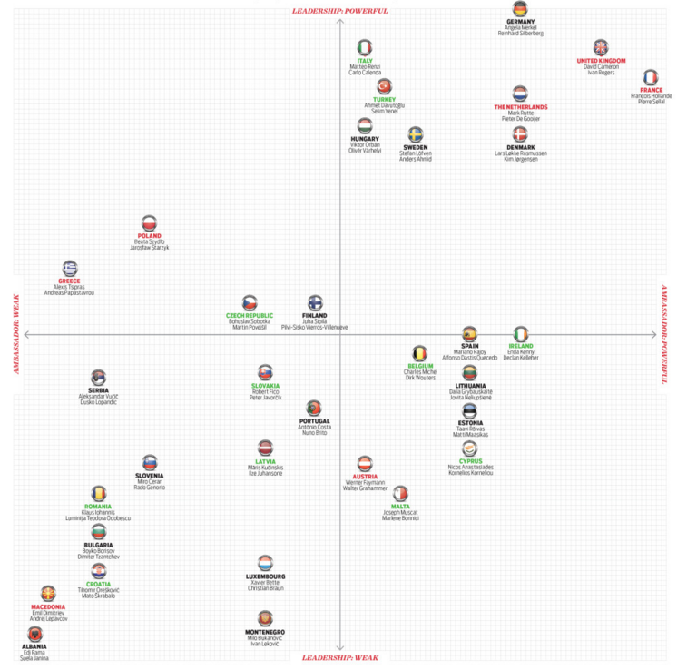 politico_matrix.PNG