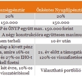 Spórolj a nyugdíjra az állam segítségével