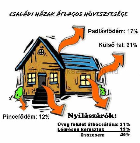 epuleteink-hovesztesegenek-megoszlasa.jpg