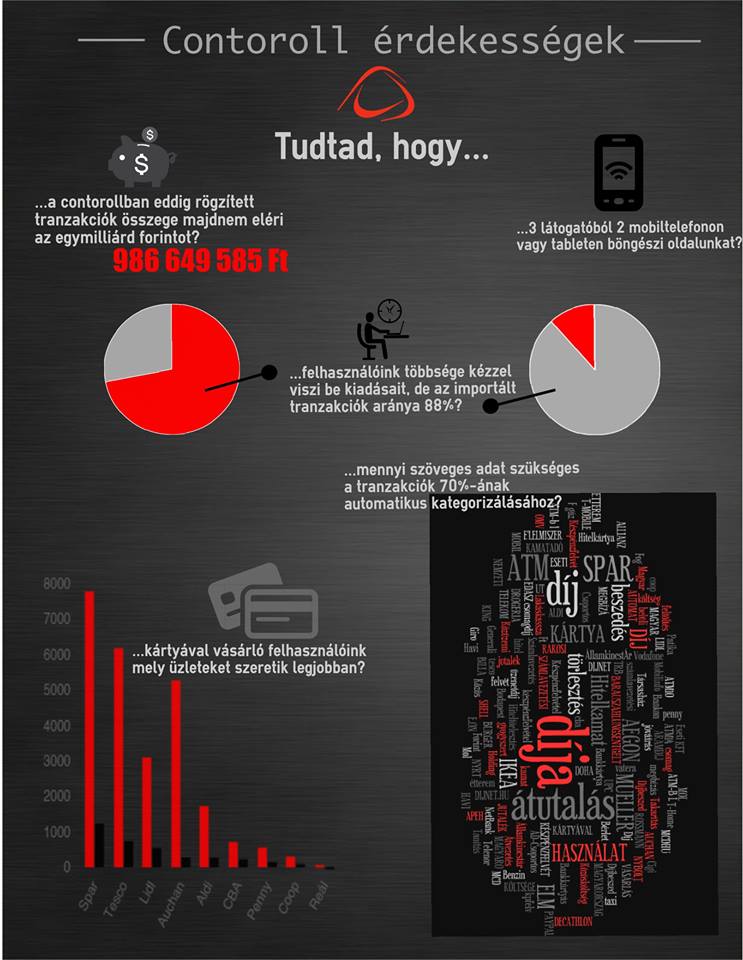 contoroll_inforgrafika.jpg