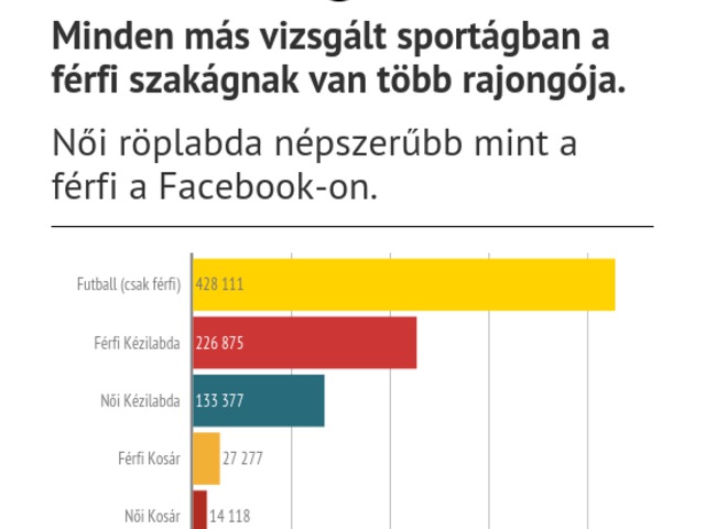 CSAK A RÖPINÉL FORDUL ELŐ, HOGY A NŐI VONAL NÉPSZERŰBB A FÉRFINÉL