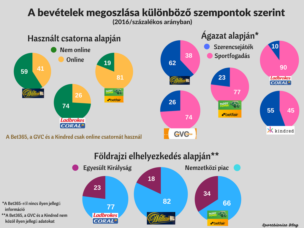 a_bevetelek_megoszlasa_kulonbozo_szempontok_szerint.png