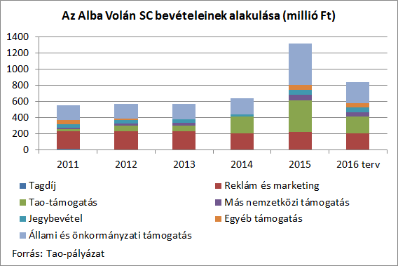 albavolanbevetel161023.png