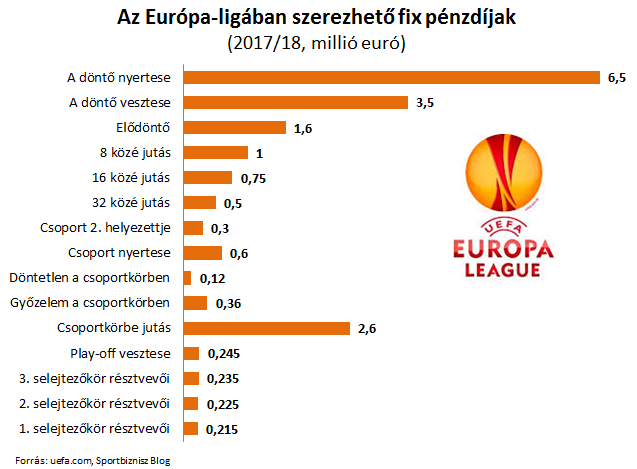 europa-liga_201718_1.PNG