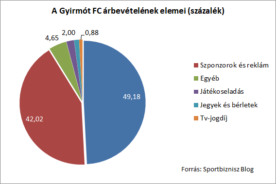 gyirmotbeveteljo170602.png