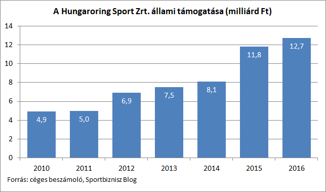 hungaroring_tamogatas170727.png