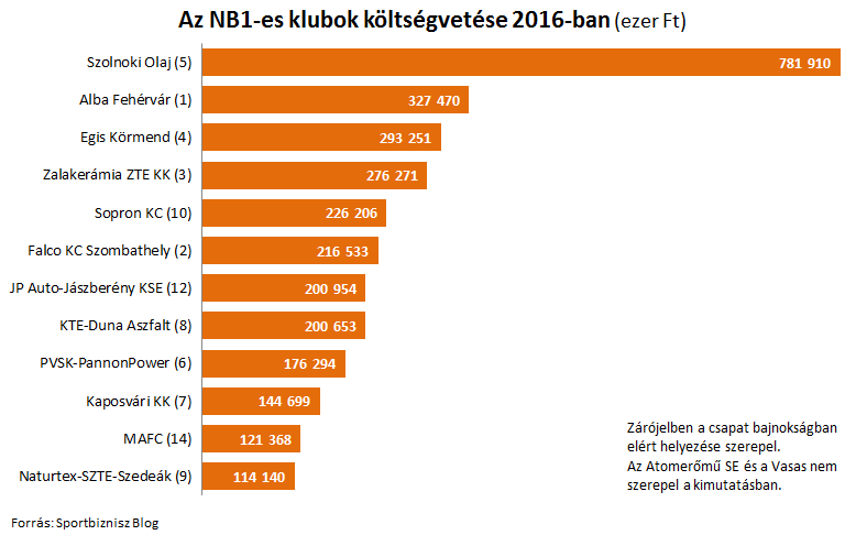 kosarlabda_koltsegvetes_1.PNG