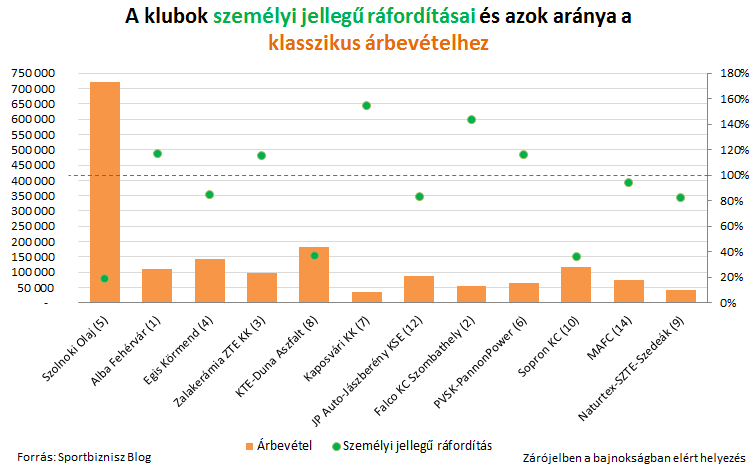 kosarlabda_szemelyjell_klasszarb.PNG