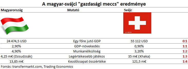 magyarsvajckep161004.png