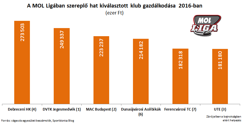 mol_liga.PNG