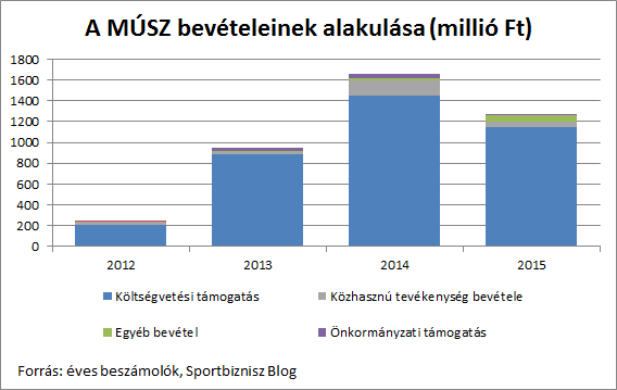 muszbeveteljo.png