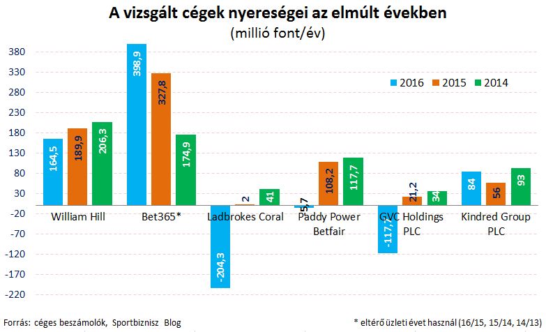 Online bevételek: a hirdetésen túl