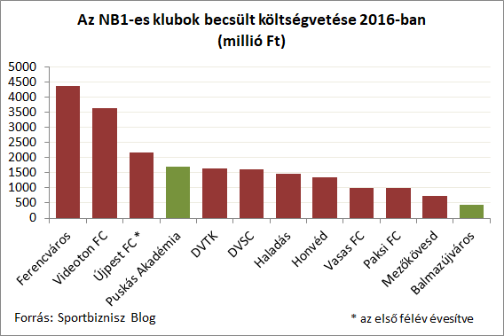 puskasbalmaz170720.png