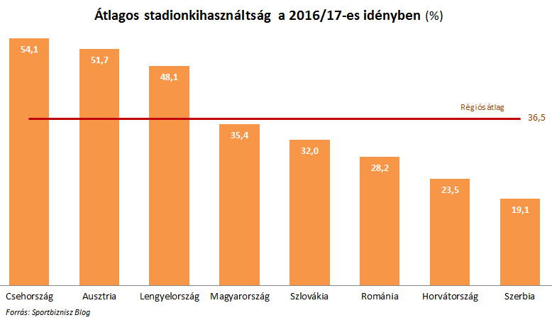 stadionkihasznaltsag.PNG