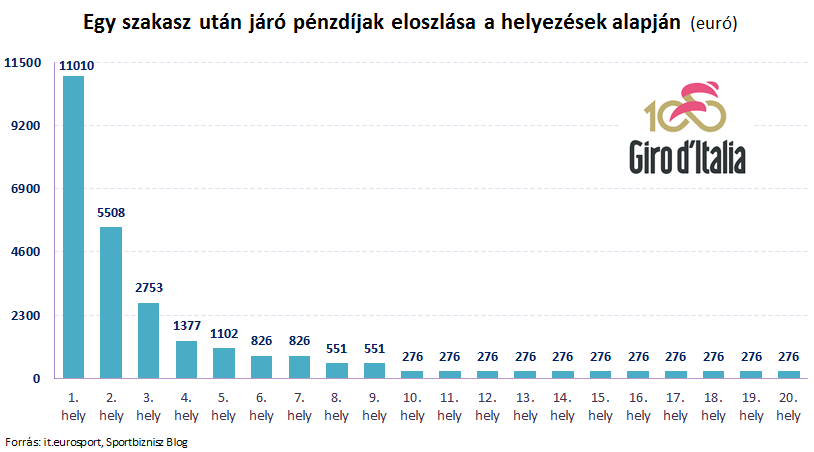 szakasz_dij.PNG