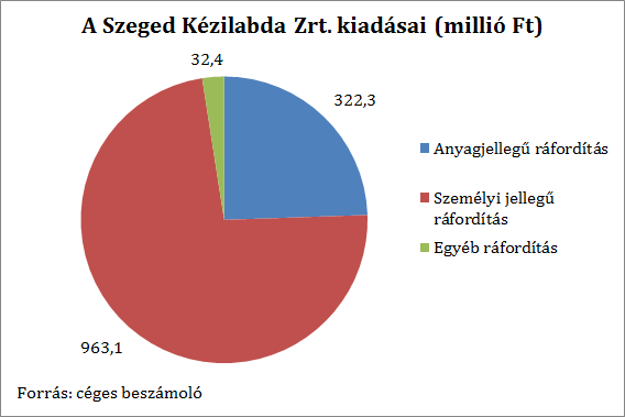 szegedkiadas160922.png