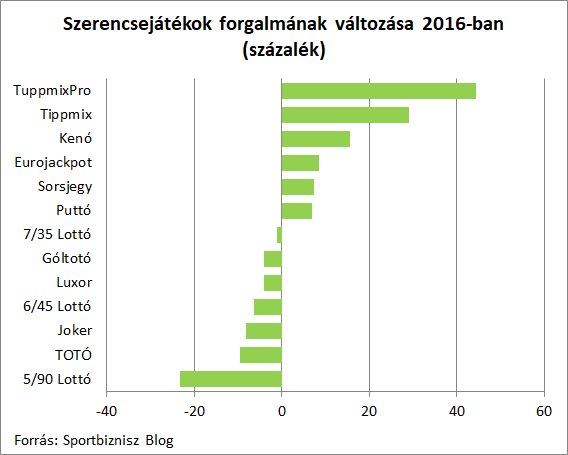 szrtforgvalt170528.png