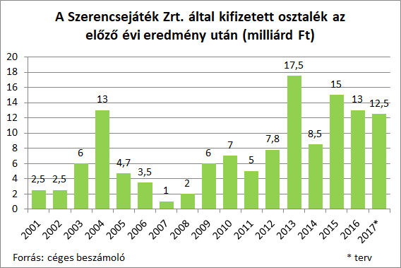 szrtosztalek170528.png